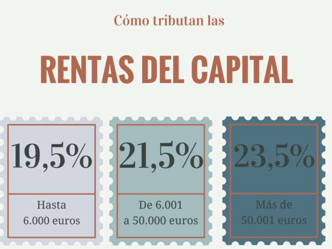 renta 2015