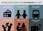 Renta 2015: ¿debo pagar por los cheques de comida, la guardería o el transporte? Renta 2015: ¿debo pagar por los cheques de comida, la guardería o el transporte?