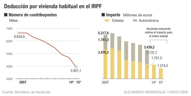 Conozca las novedades fiscales de la campaña de renta 2015