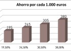 Renta 2015: Desgravación por aportar a planes de pensiones Renta 2015: Desgravación por aportar a planes de pensiones
