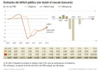 La UE exigirá a España un ajuste de 20.000 millones La UE exigirá a España un ajuste de 20.000 millones