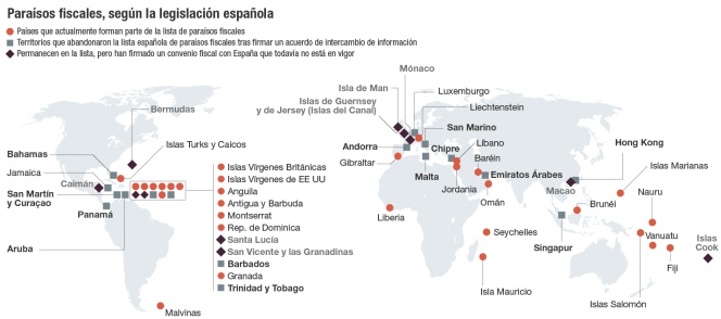 Paraísos fiscales según la legislación española