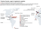 El año en el que Panamá dejó de ser un paraíso para España El año en el que Panamá dejó de ser un paraíso para España