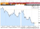 El petróleo vuelve con fuerza a pérdidas en el año, ¿qué pasa? El petróleo vuelve con fuerza a pérdidas en el año, ¿qué pasa?