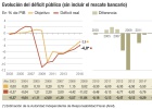 La Airef no ve posible cumplir el déficit de 2016 La Airef no ve posible cumplir el déficit de 2016