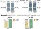 Hacienda detectará a quien alquile pisos por internet Hacienda detectará a quien alquile pisos por internet