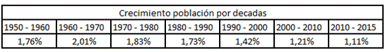 La importancia del largo plazo