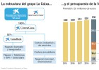 La Obra Social al alza de La Caixa La Obra Social al alza de La Caixa