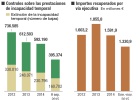 Empleo ve fraude en cuatro de cada diez bajas revisadas Empleo ve fraude en cuatro de cada diez bajas revisadas