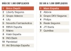 Las empresas en las que todos querrían trabajar Las empresas en las que todos querrían trabajar