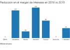 Cómo afecta la sentencia de las cláusulas a los bancos Cómo afecta la sentencia de las cláusulas a los bancos