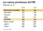 El FMI pide planes ante un futuro estancamiento El FMI pide planes ante un futuro estancamiento