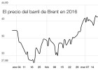 Cinco pistas sobre los vaivenes del petróleo Cinco pistas sobre los vaivenes del petróleo