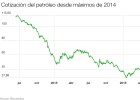 Un acuerdo en la cita de Doha impulsaría el petróleo un 13% Un acuerdo en la cita de Doha impulsaría el petróleo un 13%