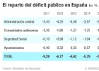 Los alcaldes se rebelan contra los ajustes de Montoro Los alcaldes se rebelan contra los ajustes de Montoro