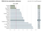 Hacienda explorará márgenes de ajuste con las comunidades Hacienda explorará márgenes de ajuste con las comunidades