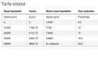 IRPF con plan de pensiones, divorcio, bonus o ayudas PIVE IRPF con plan de pensiones, divorcio, bonus o ayudas PIVE
