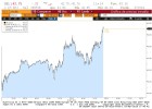 Tras Doha, el petróleo se desploma y vuelve a subir Tras Doha, el petróleo se desploma y vuelve a subir