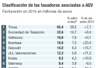 Las tasaciones para garantía hipotecaria repuntan el 19,7% Las tasaciones para garantía hipotecaria repuntan el 19,7%