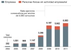 Hacia la enésima reforma de la Ley Concursal Hacia la enésima reforma de la Ley Concursal
