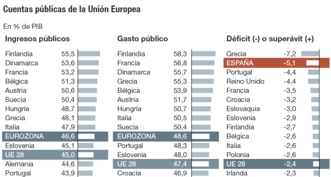 Cuentas públicas de la UE