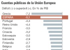 España se resigna a una multa por el exceso de déficit España se resigna a una multa por el exceso de déficit