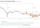 Cómo, dónde y cuándo invertir en petróleo Cómo, dónde y cuándo invertir en petróleo
