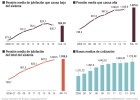 Nadie quiere subir las cuotas para pagar las pensiones Nadie quiere subir las cuotas para pagar las pensiones
