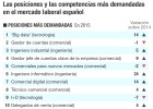 El ‘big data’ asalta el mercado laboral El ‘big data’ asalta el mercado laboral