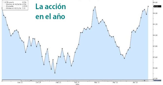 Banco Santander logra un beneficio de 1.633 millones, por encima de lo esperado
