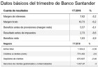 Banco Santander logra un beneficio de 1.633 millones, por encima de lo esperado Banco Santander logra un beneficio de 1.633 millones, por encima de lo esperado
