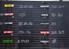 Los resultados llevan al Ibex a olvidarse de la Fed Los resultados llevan al Ibex a olvidarse de la Fed