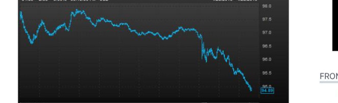 Gráfico intradía de las acciones de Apple.
