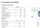 Castigo en Bolsa al BBVA tras incumplir previsiones Castigo en Bolsa al BBVA tras incumplir previsiones