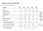 El Gobierno prevé crecer un 2,5% de media hasta 2019 El Gobierno prevé crecer un 2,5% de media hasta 2019