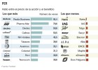 Las diez empresas más baratas por beneficios Las diez empresas más baratas por beneficios