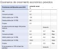 Crudo y tipos pueden rebajar a la mitad el crecimiento Crudo y tipos pueden rebajar a la mitad el crecimiento