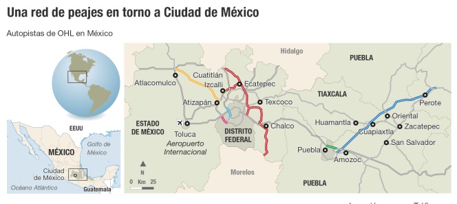 Autopistas de OHL en México