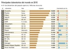 ¿Qué farmacéutica será la mayor del mundo en 2016? ¿Qué farmacéutica será la mayor del mundo en 2016?