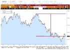 Cómo ganar dinero aprovechando el ‘brexit’ Cómo ganar dinero aprovechando el ‘brexit’