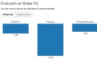 ¿Qué ocurre con Dominion, Parques y Telepizza? ¿Qué ocurre con Dominion, Parques y Telepizza?