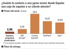 Amazon distribuirá por toda Europa los stock de las pymes sin coste adicional Amazon distribuirá por toda Europa los stock de las pymes sin coste adicional