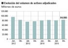 ¿Qué banco carga con más ladrillo? ¿Qué banco carga con más ladrillo?