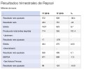 Repsol supera la previsión de resultados y sube en Bolsa Repsol supera la previsión de resultados y sube en Bolsa