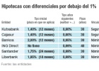 La banca traslada la batalla a las hipotecas fijas La banca traslada la batalla a las hipotecas fijas