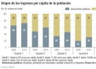 Tres millones de personas salen de la clase media Tres millones de personas salen de la clase media