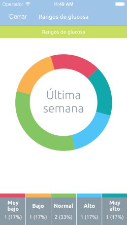 Las ‘startups’ médicas cogen impulso