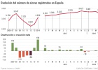 Oleada de cierres de sicavs por temor a cambios legales Oleada de cierres de sicavs por temor a cambios legales