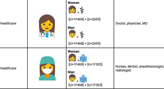 Google propone 13 nuevos emoticonos que representen a la mujer