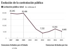 La construcción se prepara para otro bienio en recesión La construcción se prepara para otro bienio en recesión